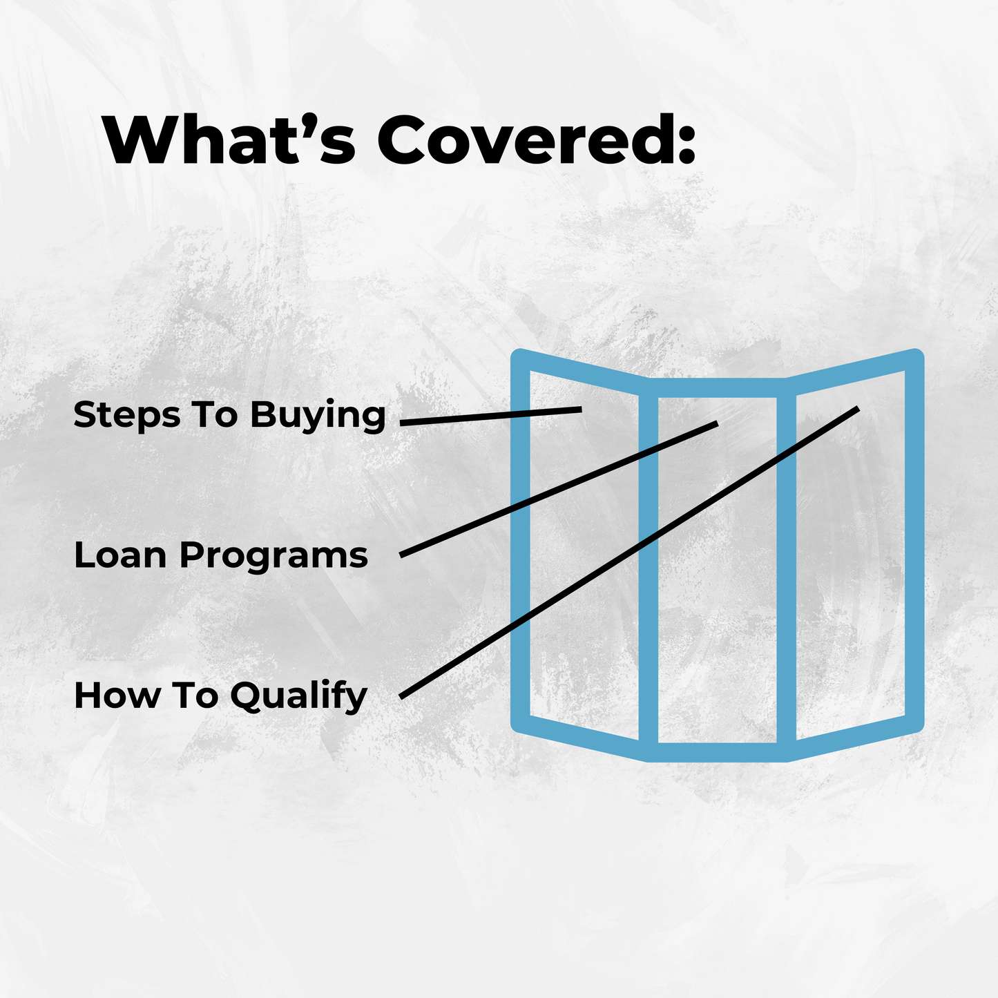 Loan Officer Marketing Bundle