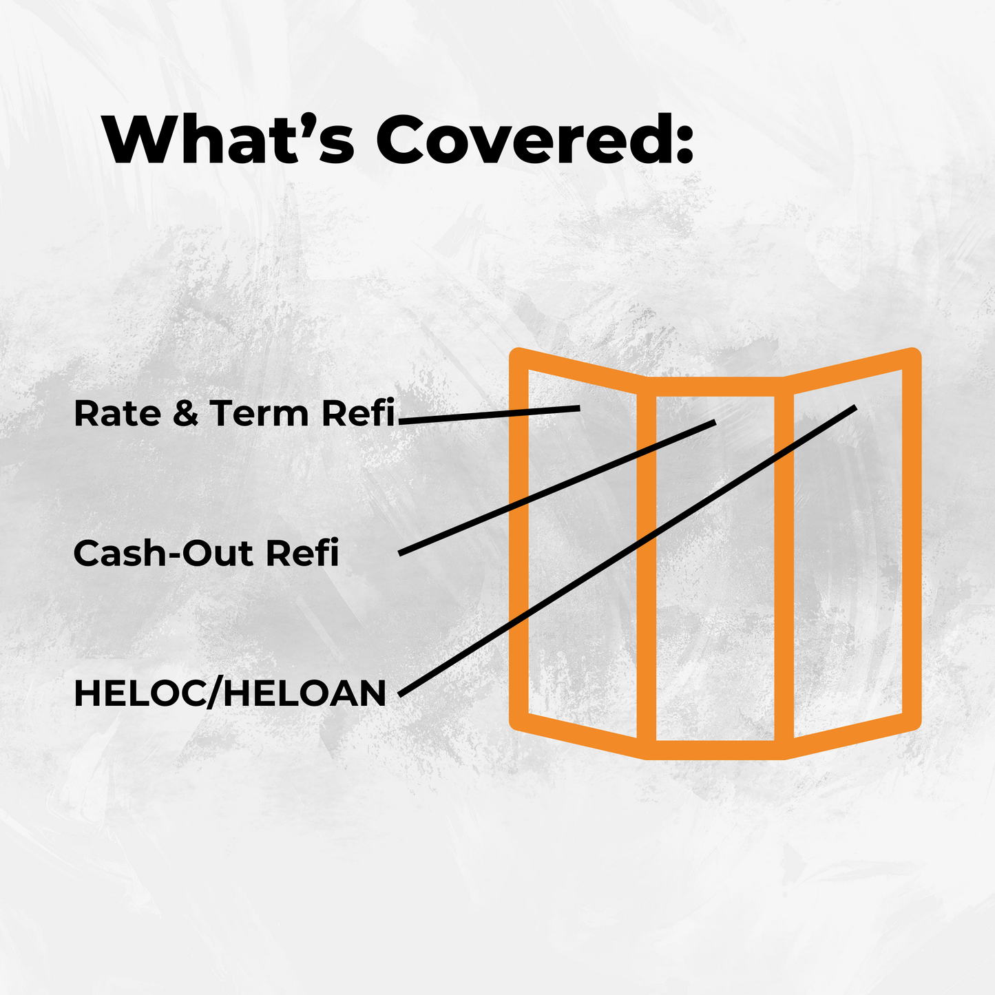 Loan Officer Marketing Bundle